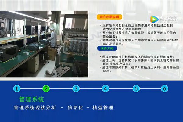 【精益LCIA123】通訊設(shè)備行業(yè)精益生產(chǎn)線案例