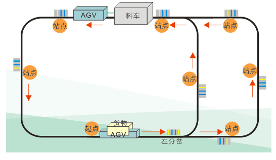 潛伏牽引式AGV