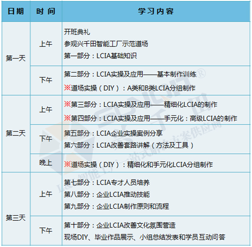 低成本智能自働化技能實操班火熱招生中！
