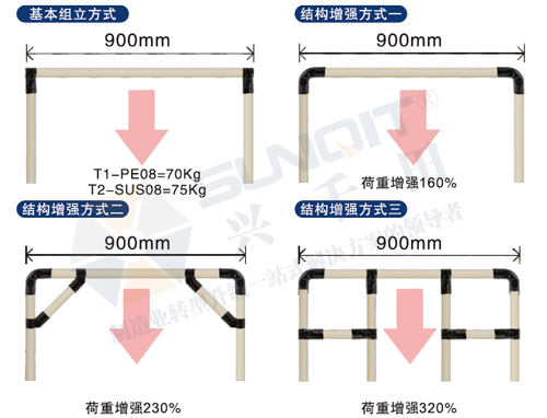 <a href='/huojia.htm' class='keys' title='點(diǎn)擊查看關(guān)于線棒貨架的相關(guān)信息' target='_blank'>線棒貨架</a>能承重多少？