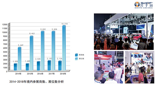 興千田參展9月17-21日第21屆上海工博會(huì)