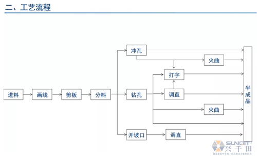 為什么辭職做精益生產(chǎn)？改善案例分享（二）