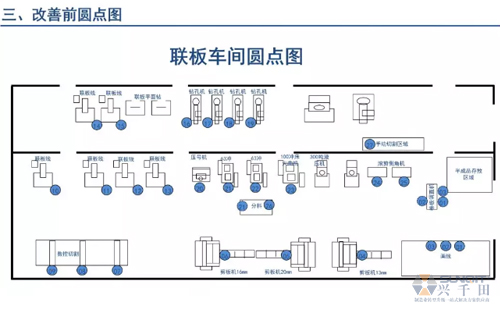 為什么辭職做精益生產(chǎn)？改善案例分享（二）