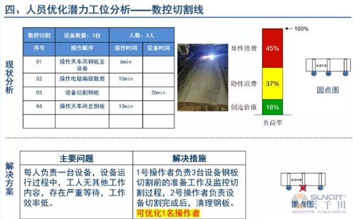 為什么辭職做精益生產(chǎn)？改善案例分享（二）