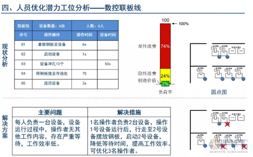 為什么辭職做精益生產(chǎn)？改善案例分享（二）