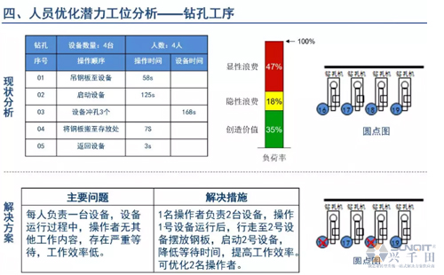 為什么辭職做精益生產(chǎn)？改善案例分享（二）