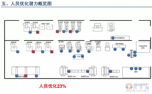 為什么辭職做精益生產(chǎn)？改善案例分享（二）