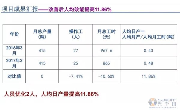 為什么辭職做精益生產(chǎn)？改善案例分享（二）