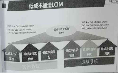 引領(lǐng)企業(yè)智能制造轉(zhuǎn)型，助推企業(yè)高效發(fā)展!