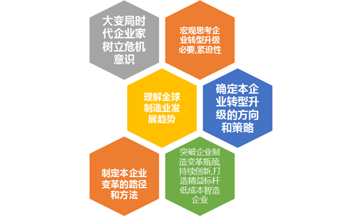 深圳福城街道企業(yè)精益智造轉型升級