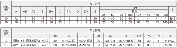 雙軸氣缸尺寸符號(hào)