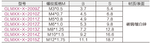 六角防滑螺母