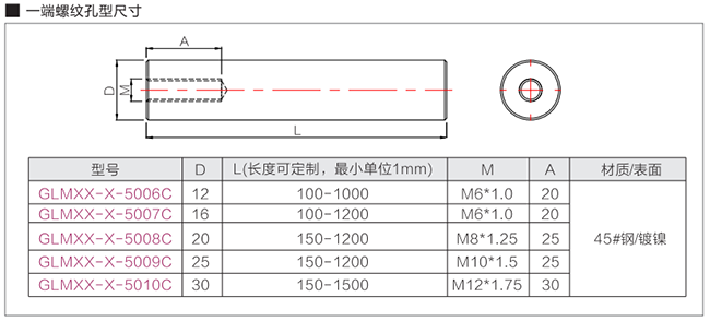 光軸