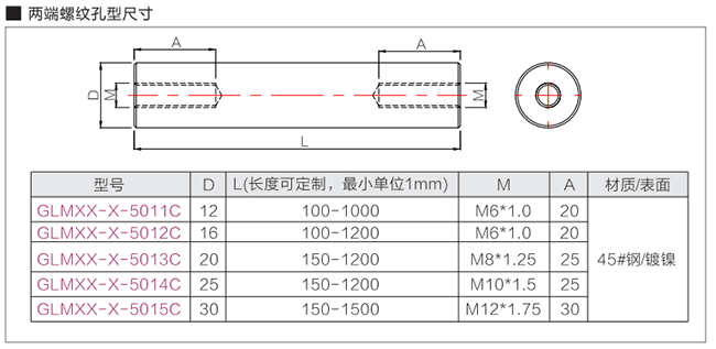 光軸