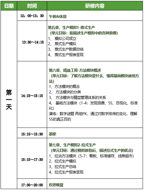 低成本智造(LCIM)精益柔性生產(chǎn)方式訓(xùn)練營6