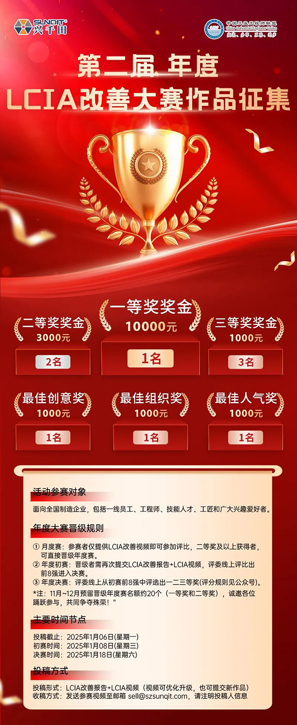 獎(jiǎng)金飆升至10000元 | 第二屆年度LCIA改善大賽，案例征集開始啦！