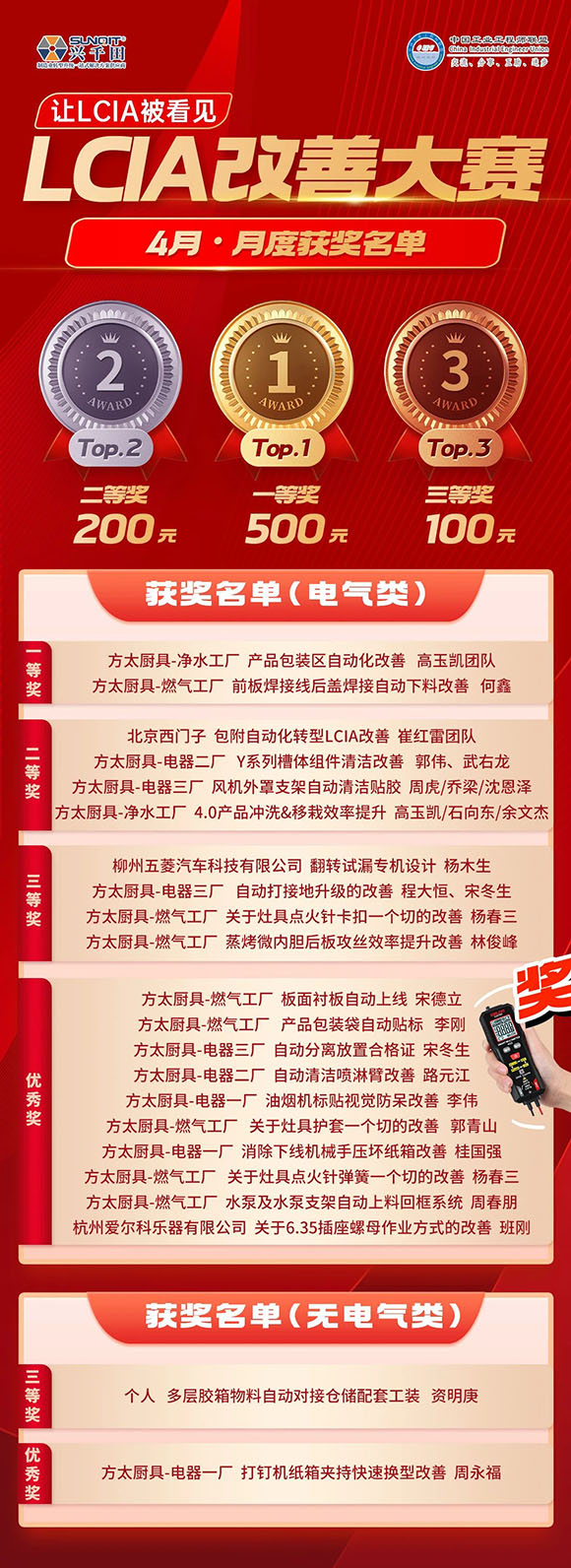 4月份優(yōu)秀<a href='/zhinengyingyuan.htm' class='keys' title='點(diǎn)擊查看關(guān)于LCIA的相關(guān)信息' target='_blank'>LCIA</a>視頻大賽 | 獲獎(jiǎng)名單公布啦！